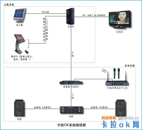 如何实现自助下单平台的高效接口对接