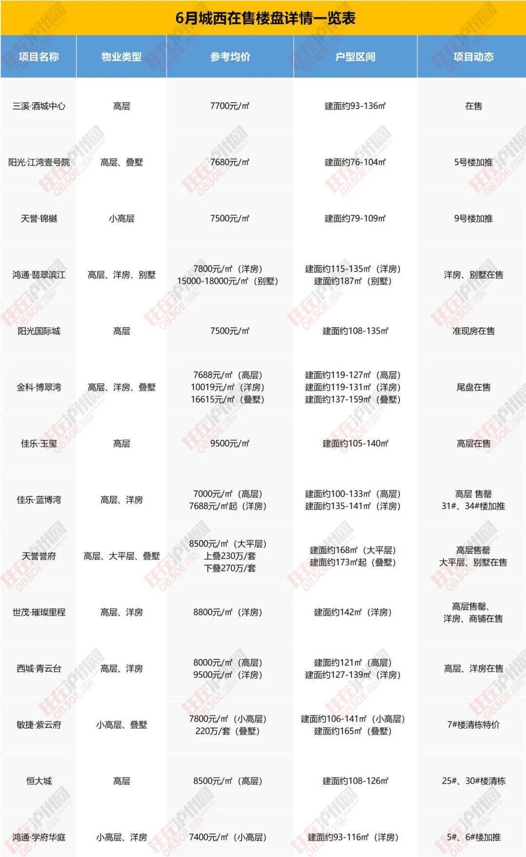 如何快速查看各个平台的下单时间