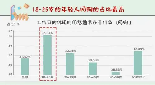如何在不同平台下单时避免重复购买同一商品以提升购物效率