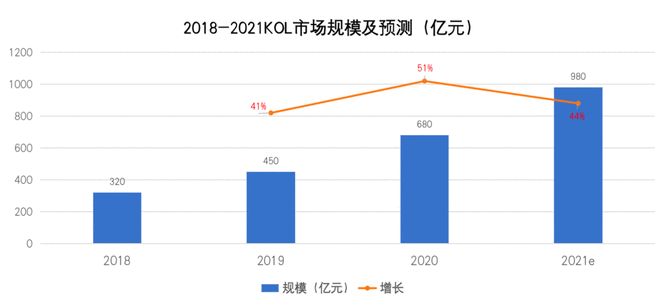 如何正确选择下单数据投放平台