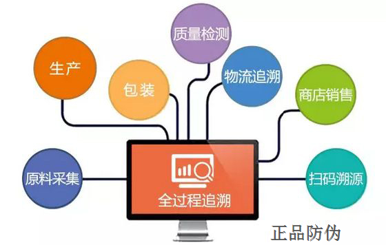 如何在营销平台上高效下单提升营销效果