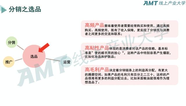 如何在分销平台高效下单新手操作技巧