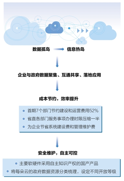 如何在贵州采购云平台上轻松高效地下单