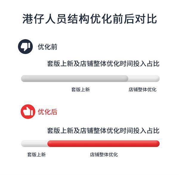 如何在ks下单秒刷平台高效快速完成秒刷下单
