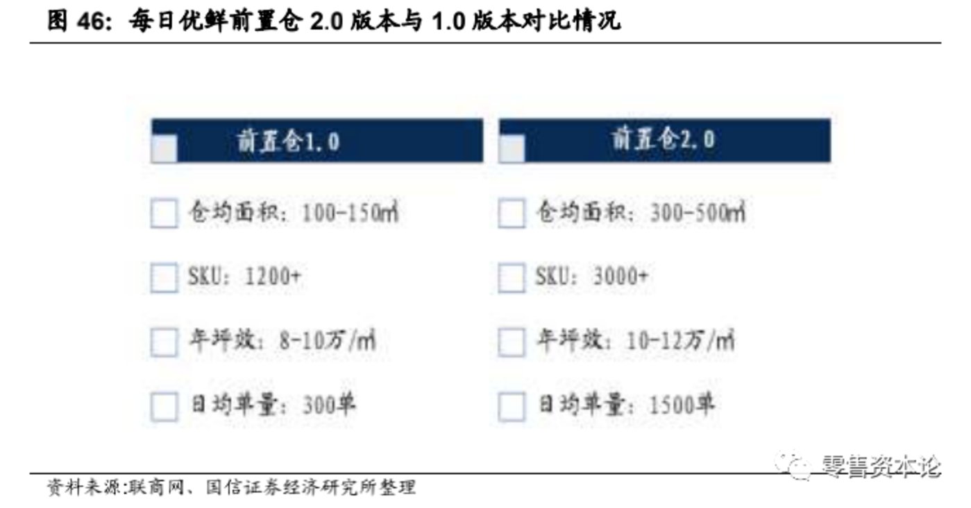 提升平台下单量靠流量还是用户体验