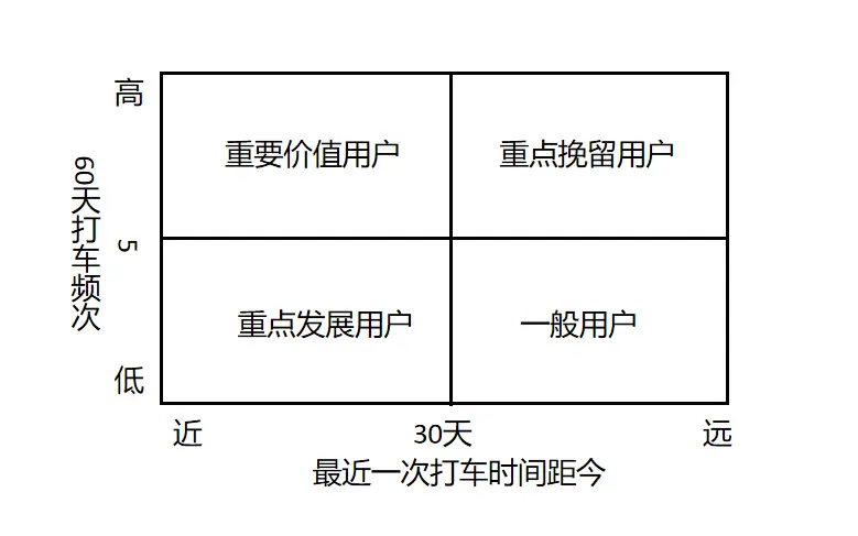 如何引导新人用户下单平台的核心策略