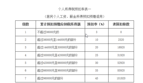 政采平台下单税是多少税率标准早知晓