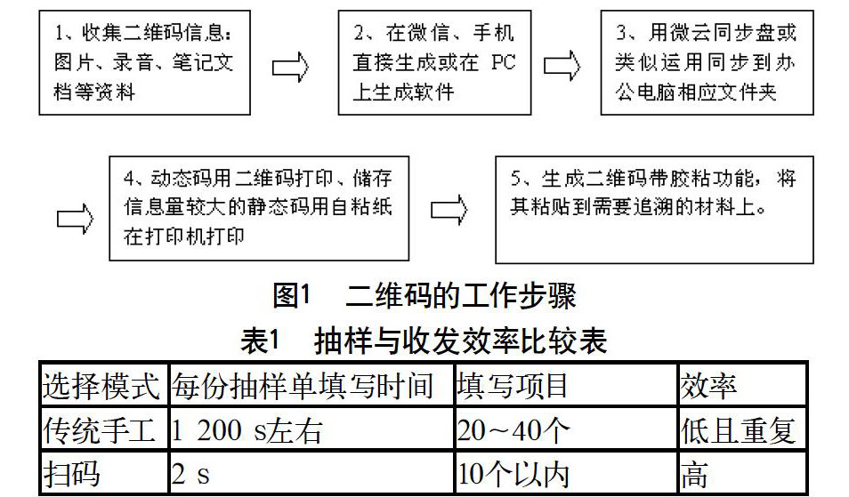 如何在集采平台高效完成下单流程