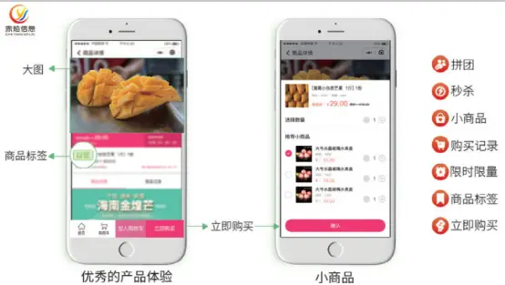 旬鲜团购自助下单平台如何让生鲜采购更省心