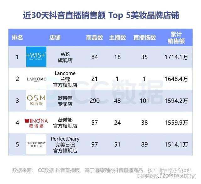 如何在抖音下单平台全天候轻松找到最低价商品的完美方法