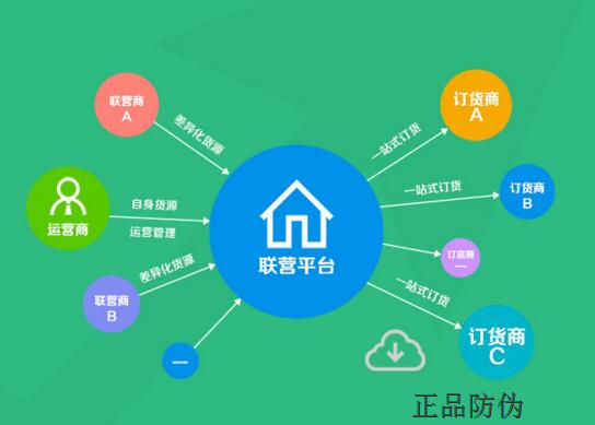 如何挑选适合的下单订货平台软件