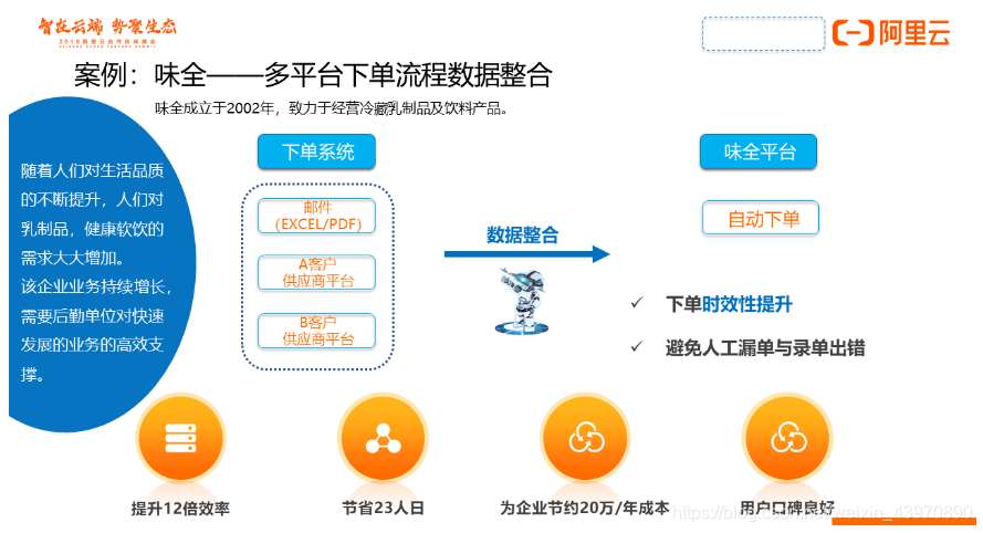 如何在税采平台上优化下单方式提升采购效率