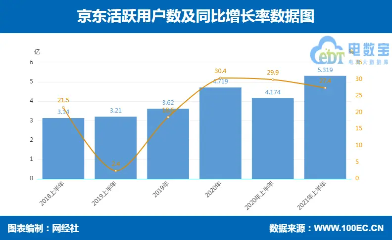 如何在不增加成本的情况下最大化平台下单特典的价值