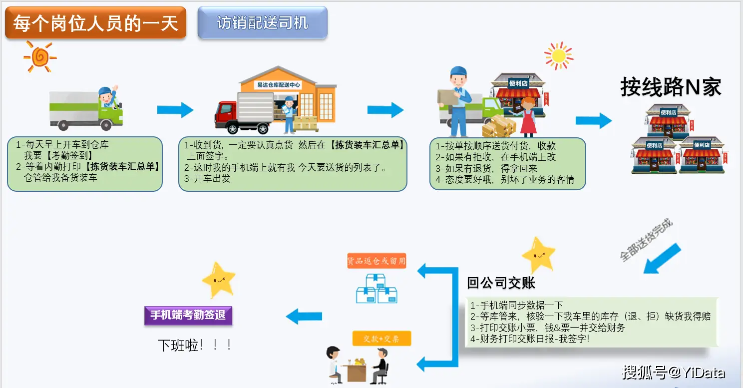 杭州经销商下单平台如何高效简化下单流程