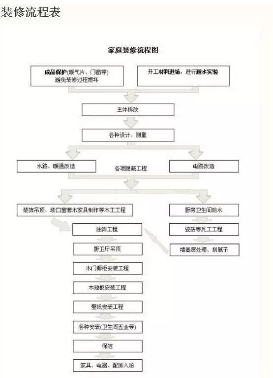 政府平台下单流程怎么写实用指南助你掌握