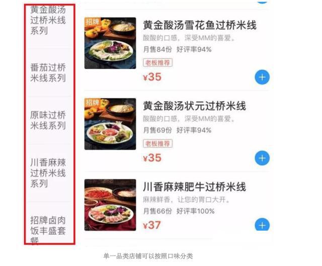 新世纪下单外卖平台如何找到最优点餐方式