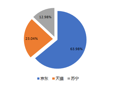 好下单平台如何让购物下单更轻松便捷