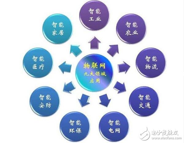 如何在物联网共享平台上实现高效便捷的下单