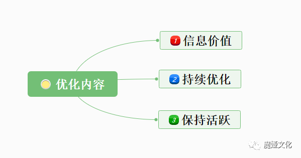 如何成功搭建下单接单平台的运营体系