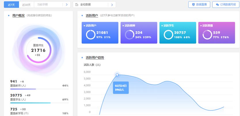 晓风如何高效实现下单平台的合并