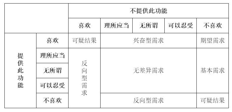 楼梯下单平台从需求到落地怎么做