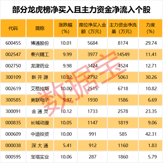 期货下单成交时间难确定教你如何精准预判