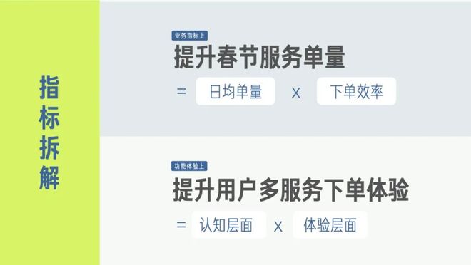 如何成功创建一个高效自助下单平台以显著提升业务效率
