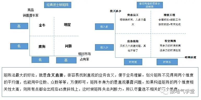 如何成功搭建业务低价下单平台