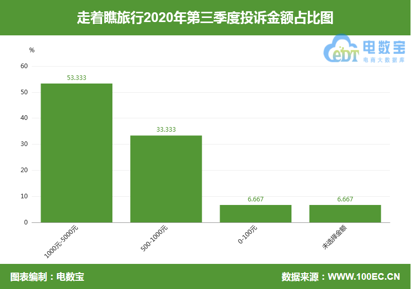 旅游平台下单后退款过程简单吗用户真实感受分享
