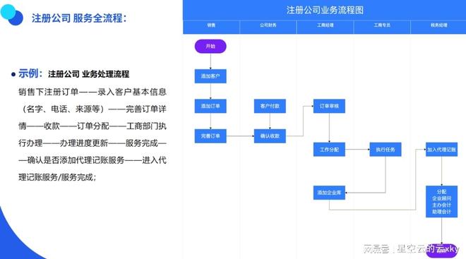 星空业务自助下单平台如何让业务操作更轻松高效