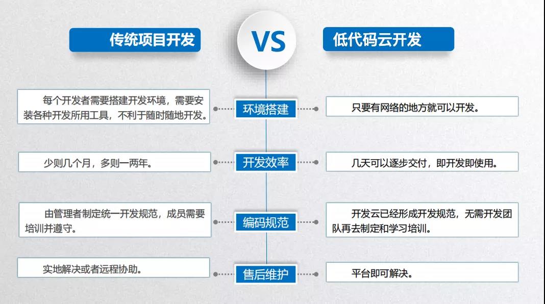 最热自助下单平台如何让下单更高效