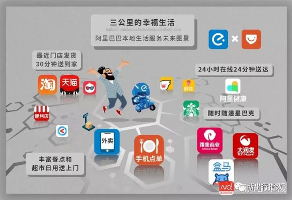 未央区下单送菜平台在哪本地便捷送菜服务平台查询