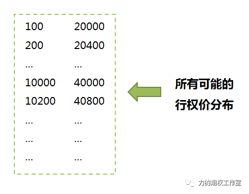 期权模拟下单平台有哪些新手必备实用推荐
