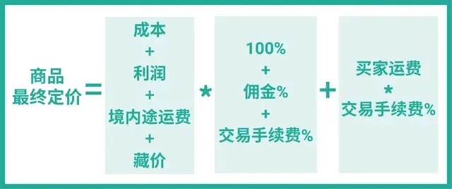搞懂平台价与下单价区别避开消费陷阱
