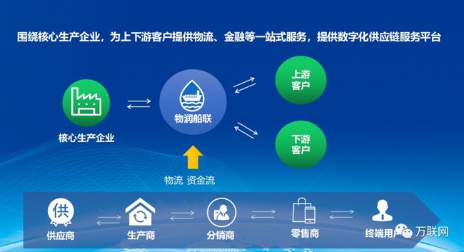 支付宝业务下单平台如何高效解决企业下单痛点