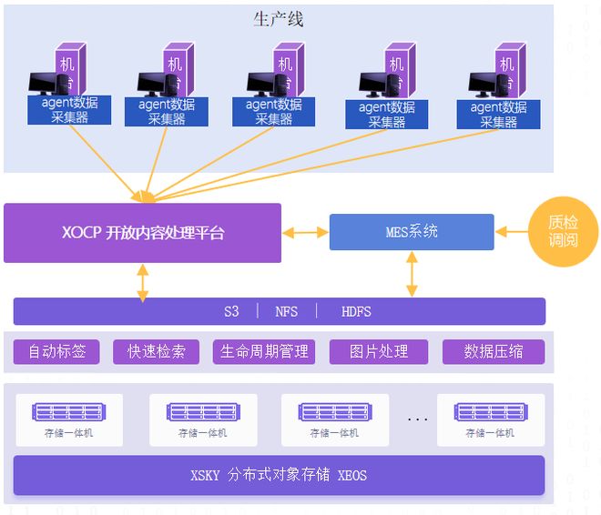 如何高效利用星陈科技自主下单平台提升业务效率