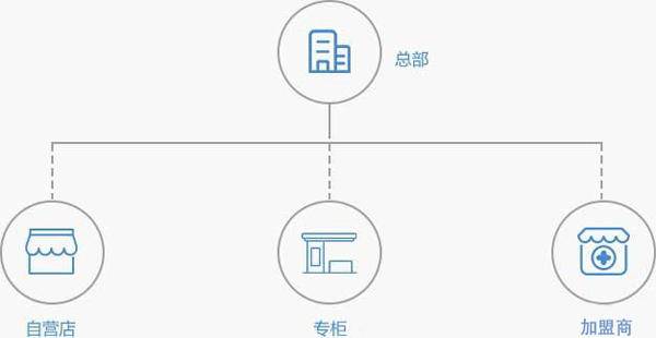 如何在多个电商平台下单时实现统一操作与管理