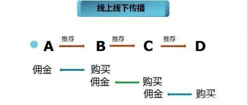 如何判断客人下单的平台归属与解决之道