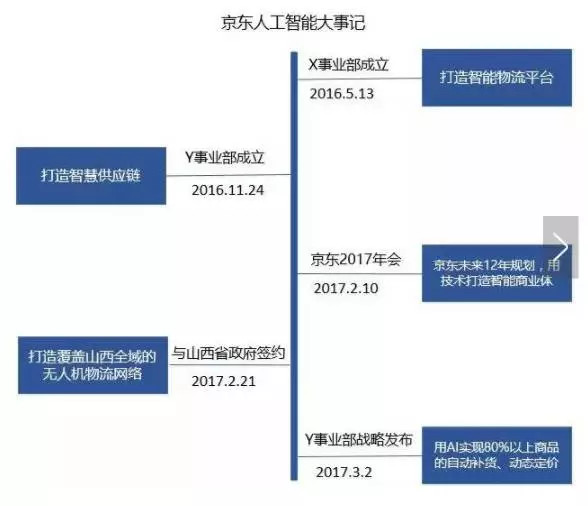 如何利用支付宝16星下单平台提升购物效率