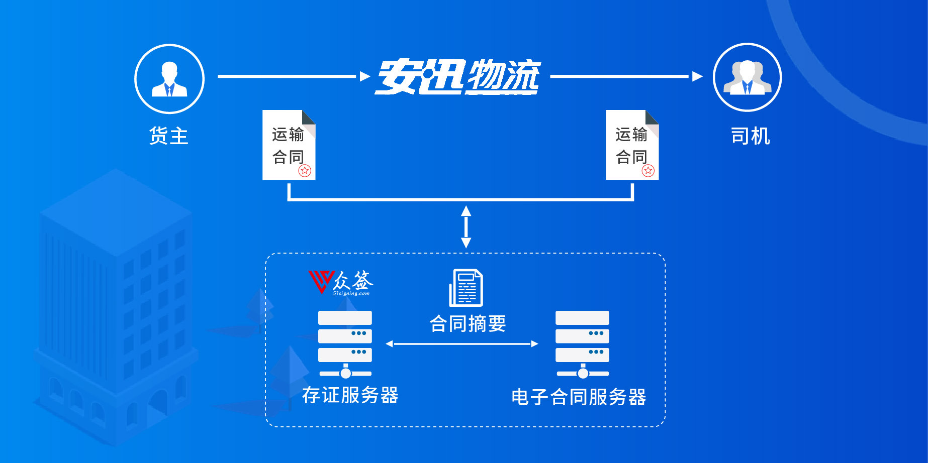 智慧物流下单平台如何助力企业降本增效