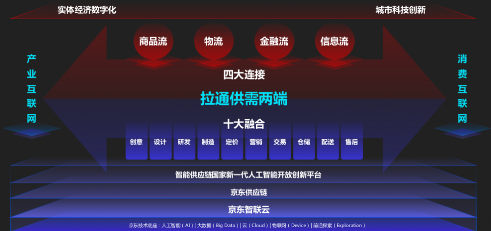如何在各个平台上实现高效代下单服务提升用户体验