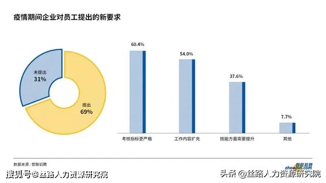 如何在宜家企业业务平台快速下单并节省时间