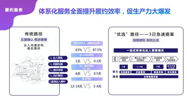 星图达人平台下单的正确方法是什么