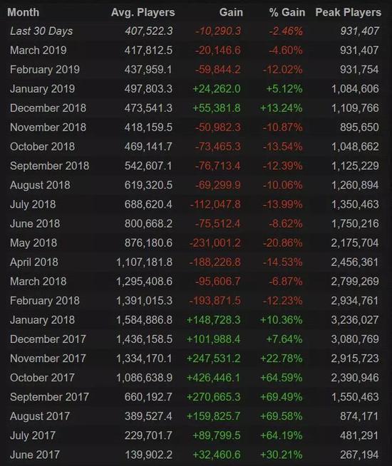 如何利用PUBG陪玩下单平台告别吃鸡焦虑