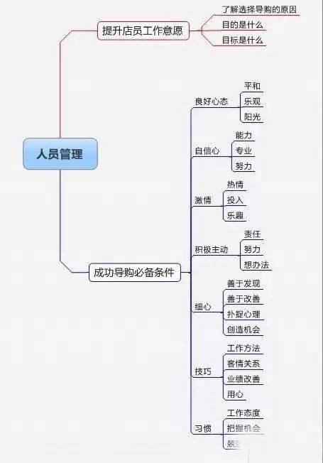 酒店大厅如何选择合适的副业项目提升收益？