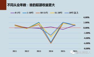 新基金经理上任，业绩能否带来盈利增长？