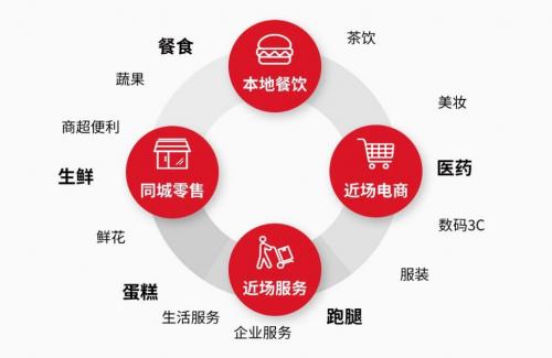在上海跑同城配送，究竟如何实现盈利之道？