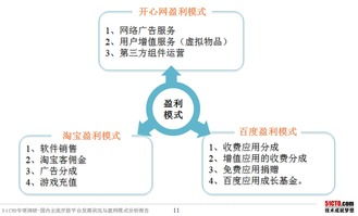 北汽EV5如何实现盈利？探索其商业模式与盈利途径