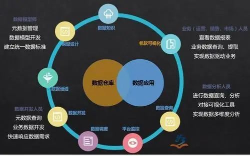 互联网究竟属于哪个行业？其行业类别又是如何划分的？