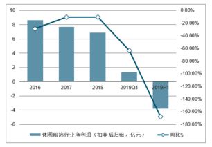 开设游戏工作室真的能实现盈利吗？前景如何分析